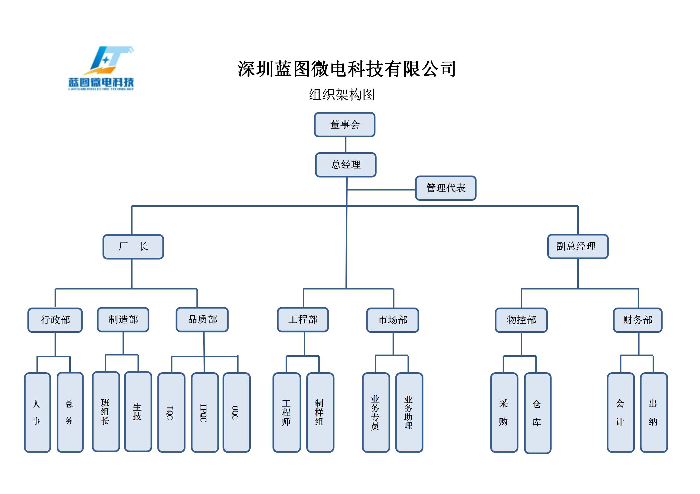 藍圖微電組織架構圖_01.jpg